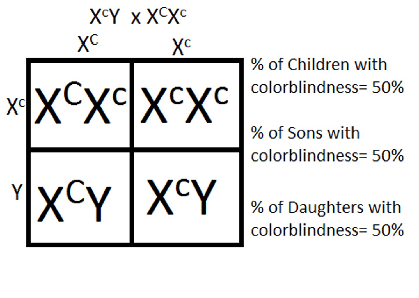 <p>sex-linked recessive</p><p>(Note: mostly in males)</p>