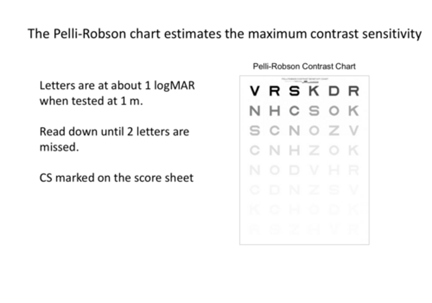 <p>How to perform the Pelli-Robinson chart contrast sensitivity test?</p>