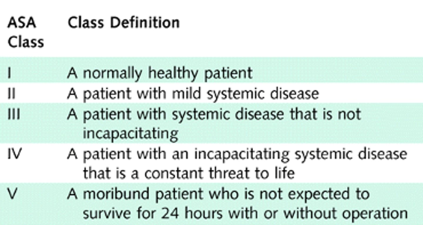 <p>ASA I- healthy patient</p><p>ASA II- mild systemic disease- no limitation</p><p>ASA III- severe syst. disease- definite limitation</p><p>ASA IV- severe syst. disease- constant threat to life</p><p>ASA V- moribund patient not expected to survive without surgery</p><p>ASA VI - brain dead</p>