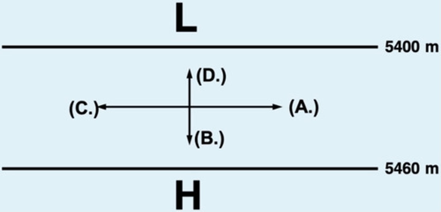 <p>Direction of the pressure gradient force: D</p><p>Direction of the Coriolis force (assuming geostrophic balance): B</p><p>Direction of the geostrophic wind in the Northern Hemisphere: A</p>