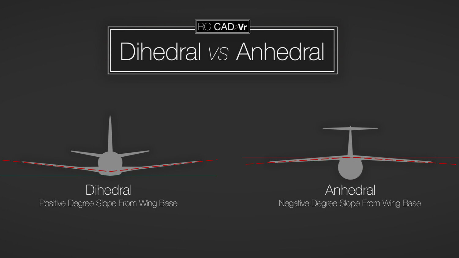 A downward slant from root to tip of an aircraft’s wing or horizontal tail surface