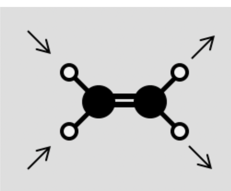 <p>Indicate whether the following vibrations are active or inactive in the IR spectrum: (d) CH2=CH2         C-H stretching</p>