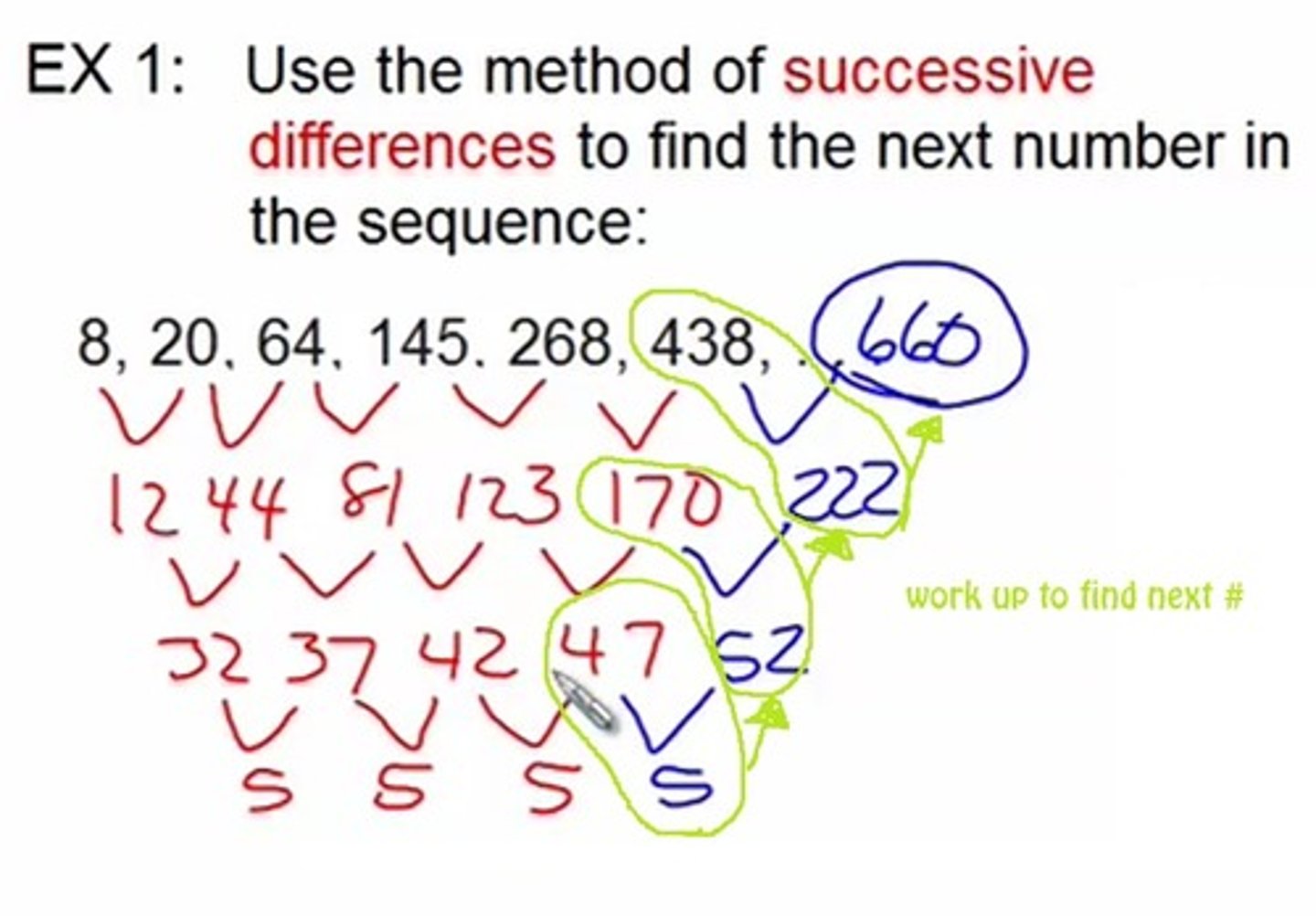 <p>The process to determine the next term of a sequence using subtraction to find a common difference.</p>