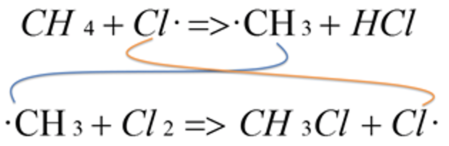 <p>SECOND STEP- The methyl radicals formed then reacts with another chlorine molecules. The organic product chloromethane CH3Cl is formed together with a further chlorine radical (regenerated) which can be used again in the first propagation step.</p><p>CH3 + Cl2 CH3Cl + Cl· </p>