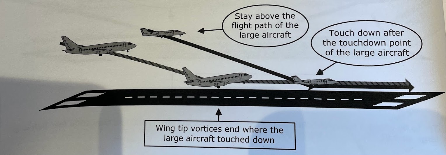 stay above the glidepath and touchdown after the point where the proceeding ac touchdown