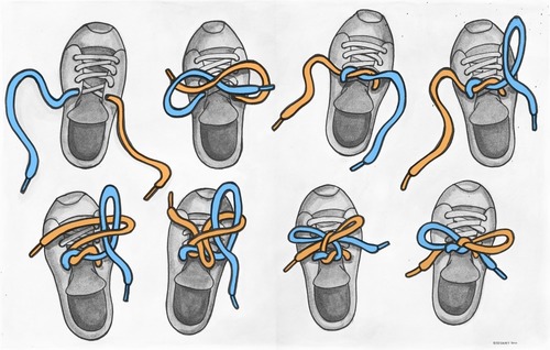 <p>each step of a sequence must be learned and must lead to the next until the final action is achieved</p>