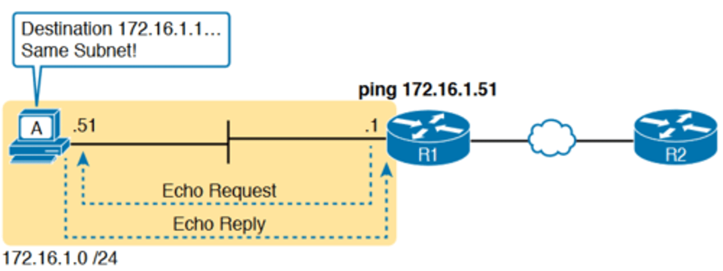 <p>-Testing using a ping of another device on the LAN can quickly confirm whether the LAN can pass packets and frames.</p><p>-If the ping works, it confirms the following, which rules out some potential issues:</p><p>■ The host with address 172.16.1.51 replied.</p><p>■ The LAN can pass unicast frames from R1 to host 172.16.1.51 and vice versa.</p><p>■ You can reasonably assume that the switches learned the MAC addresses of the router and the host, adding those to the MAC address tables.</p><p>■ Host A and Router R1 completed the ARP process and list each other in their respective Address Resolution Protocol (ARP) tables.</p>