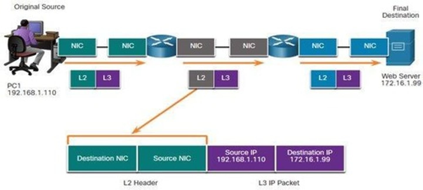 <p>The sender of the communication message.</p>