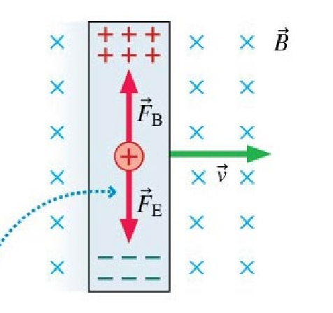 <p>Max voltage difference between to ends of the magnetic bar </p>