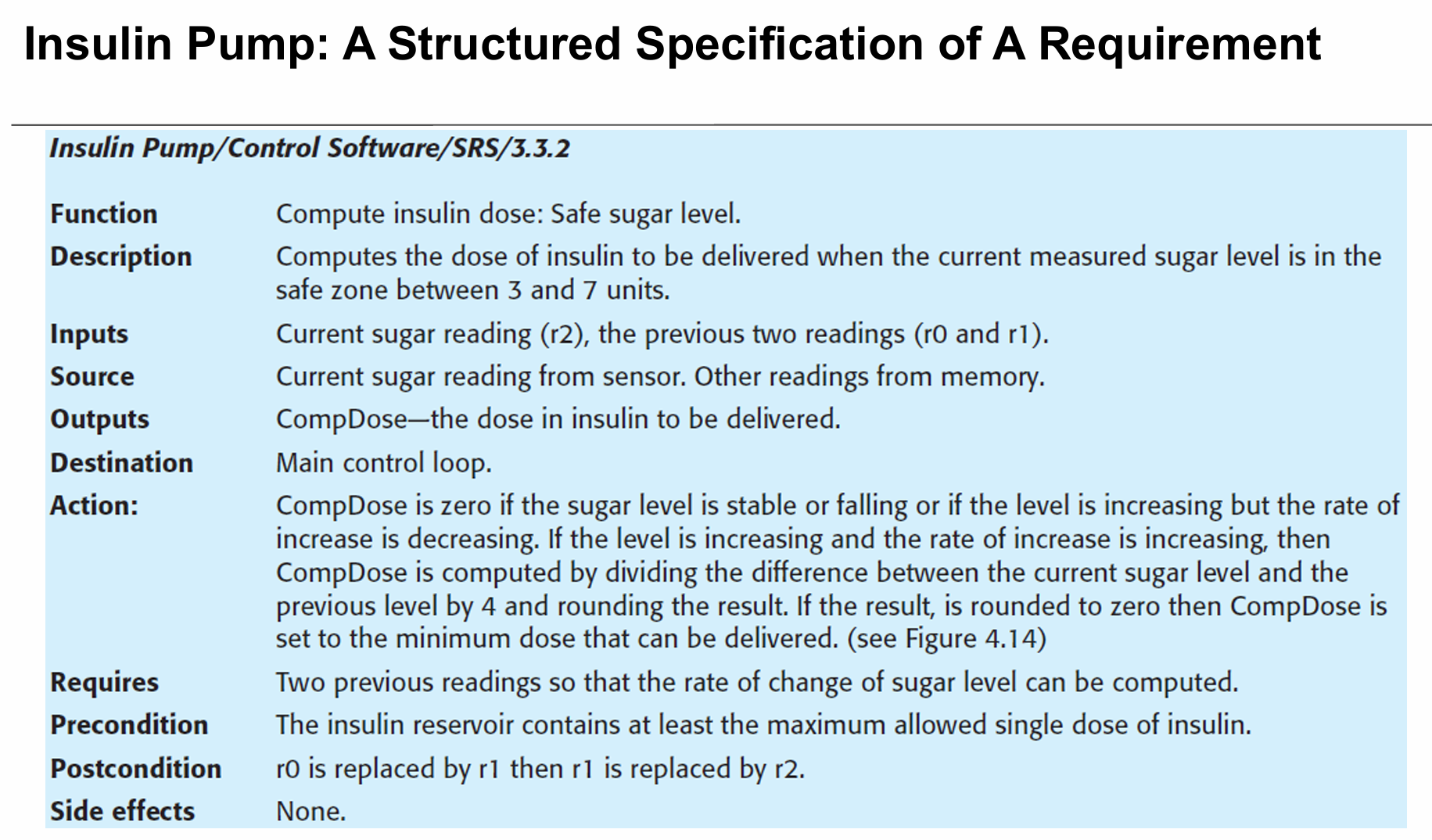 <p>Approach to writing requirements where the freedom of the requirements writer is limited, and requirements are written in a standard way<br><br>Works well for some types of requirements (like for an embedded control system), but sometimes too rigid for writing business system requirements</p>