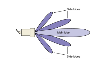 <p>additional beams that travel out in some directions NOT included in the beam </p>