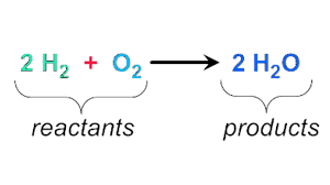 <p>The starting material in a chemical reaction.</p>