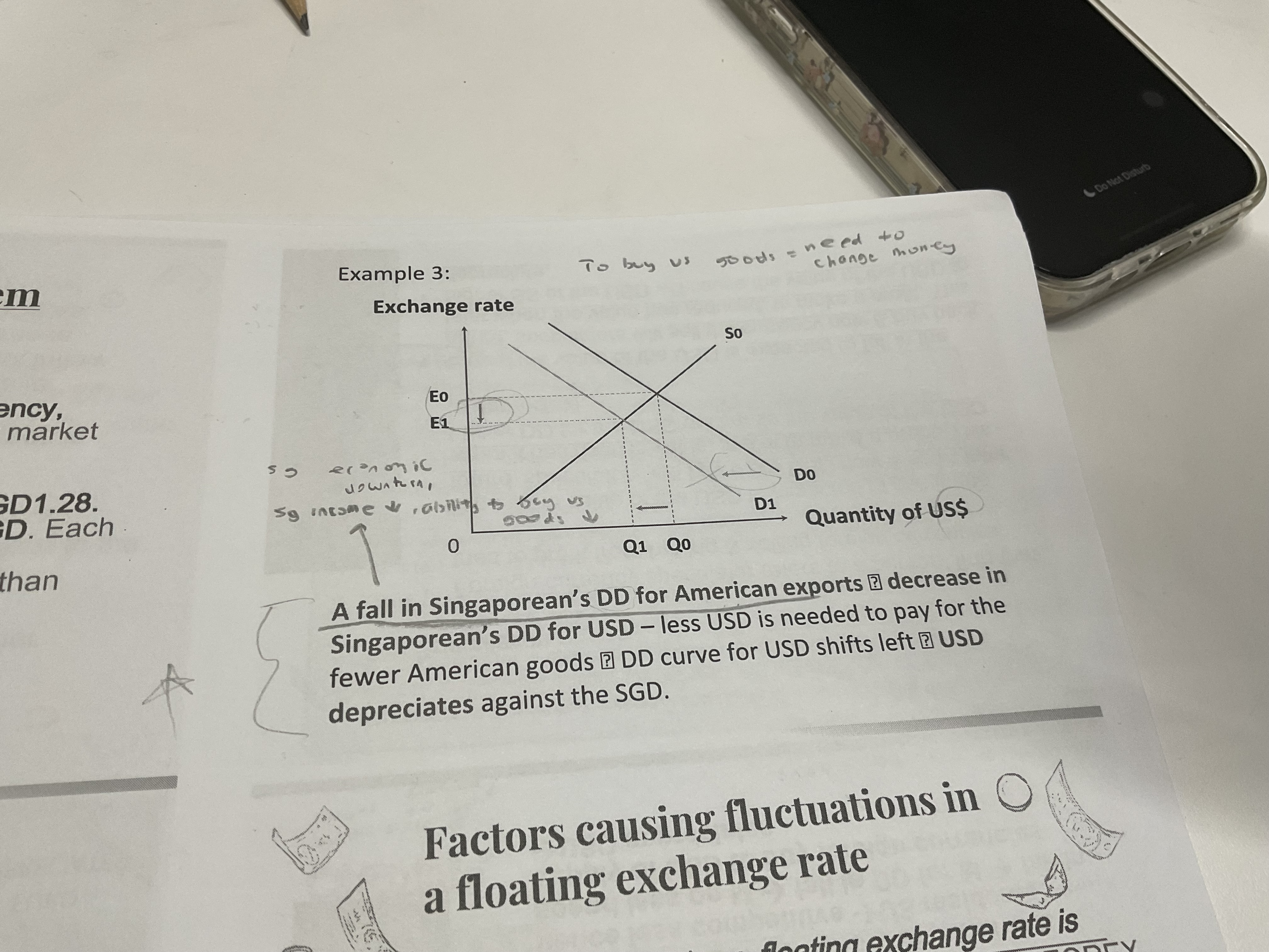 <p>What happens when there is a fall in singaporean’s demand for American exports </p>