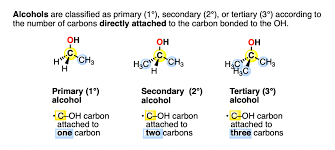 <p>carbon atom bonded to only two other carbon atom</p>