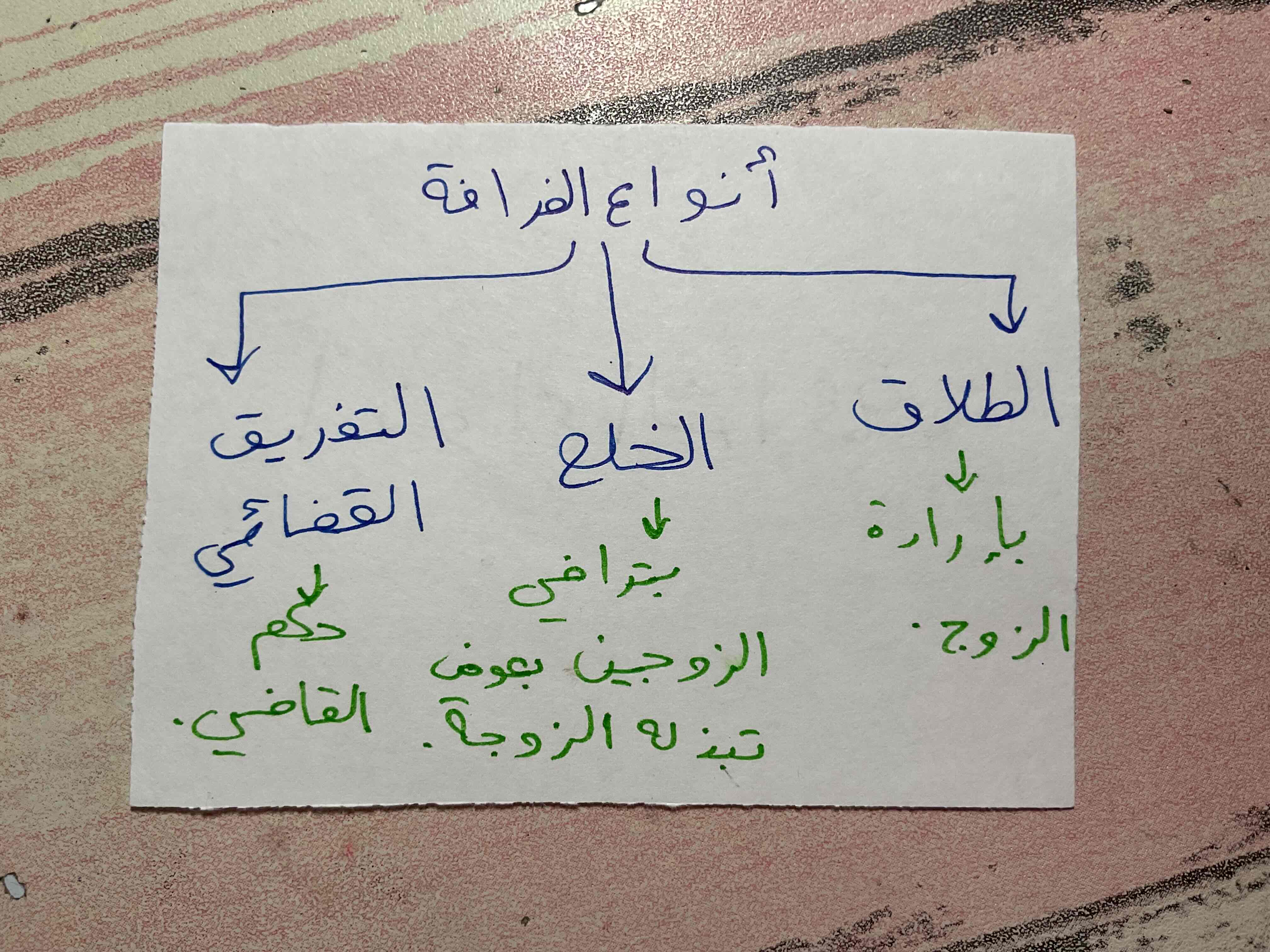 knowt flashcard image