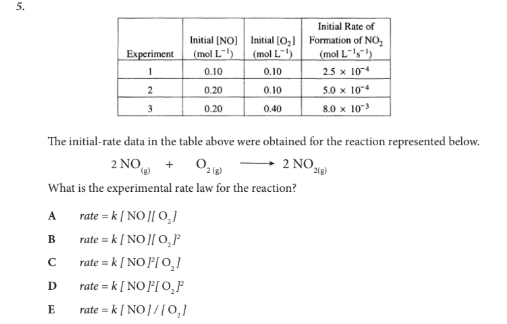 <p>What is the experimental rate law for the reaction?</p>