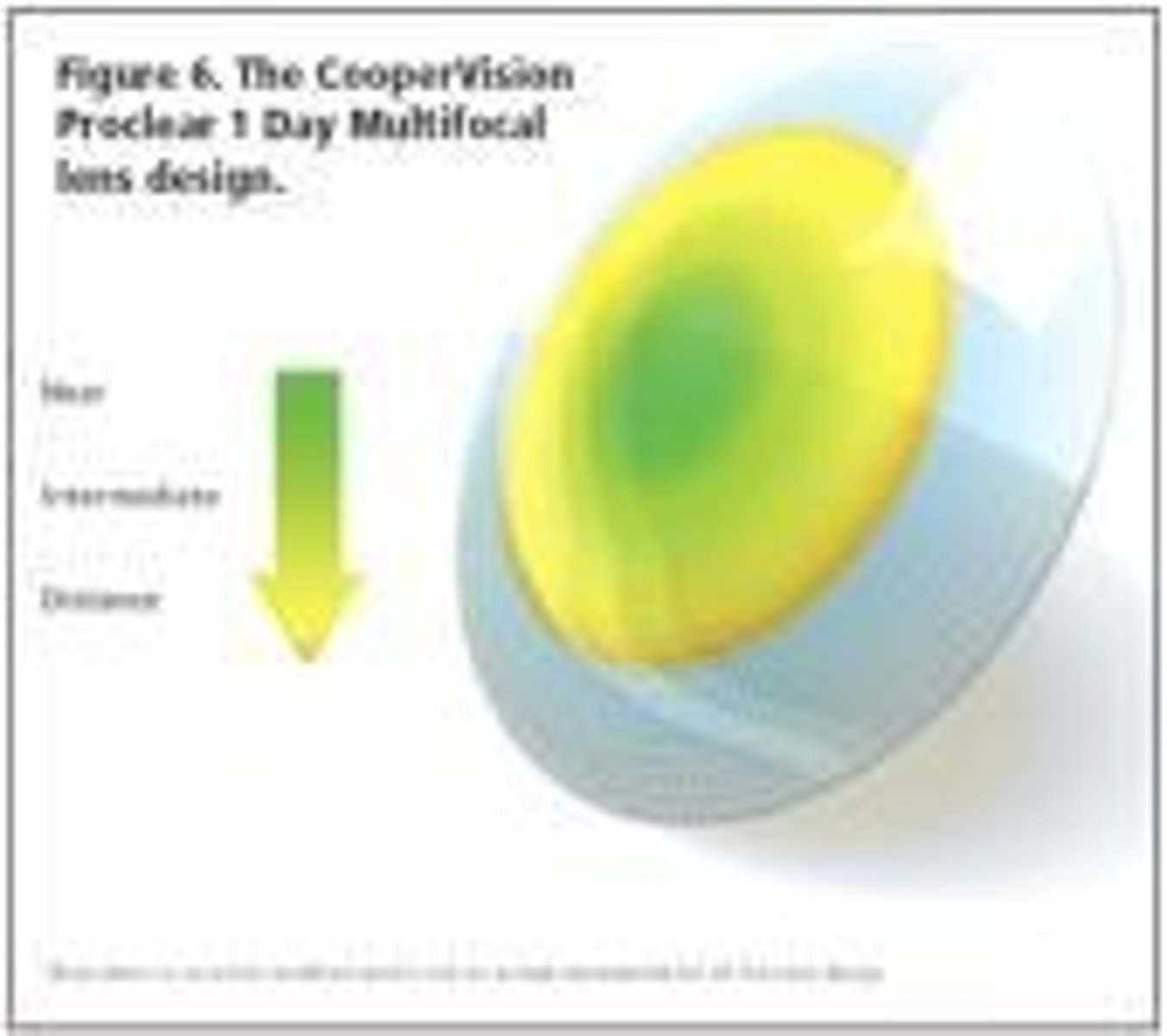 <p>Lenses that provide multiple focal points, allowing for both distance and near vision in one lens.</p>