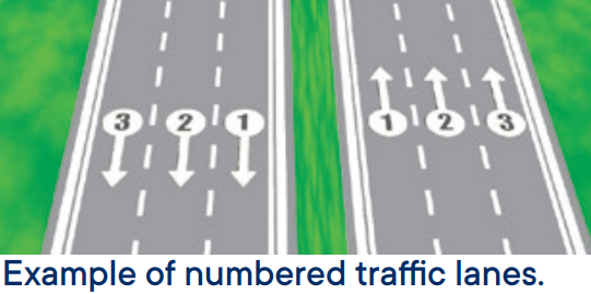 <p>Traffic lanes are often referred to by number, the left lane is number 1, the next one is 2, then 3, etc</p><p>Left lane —&gt; use to pass or turn left, fast lane</p><p>Right lane —&gt; enter or exit traffic</p>