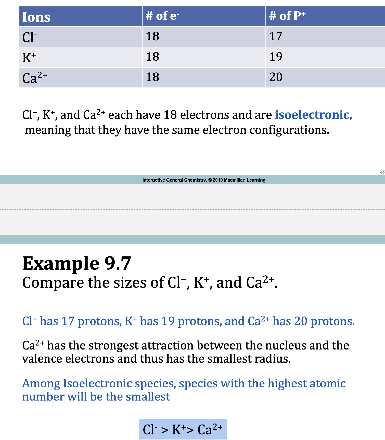 <p>Species with highest atomic number would be the smallest</p><p></p>