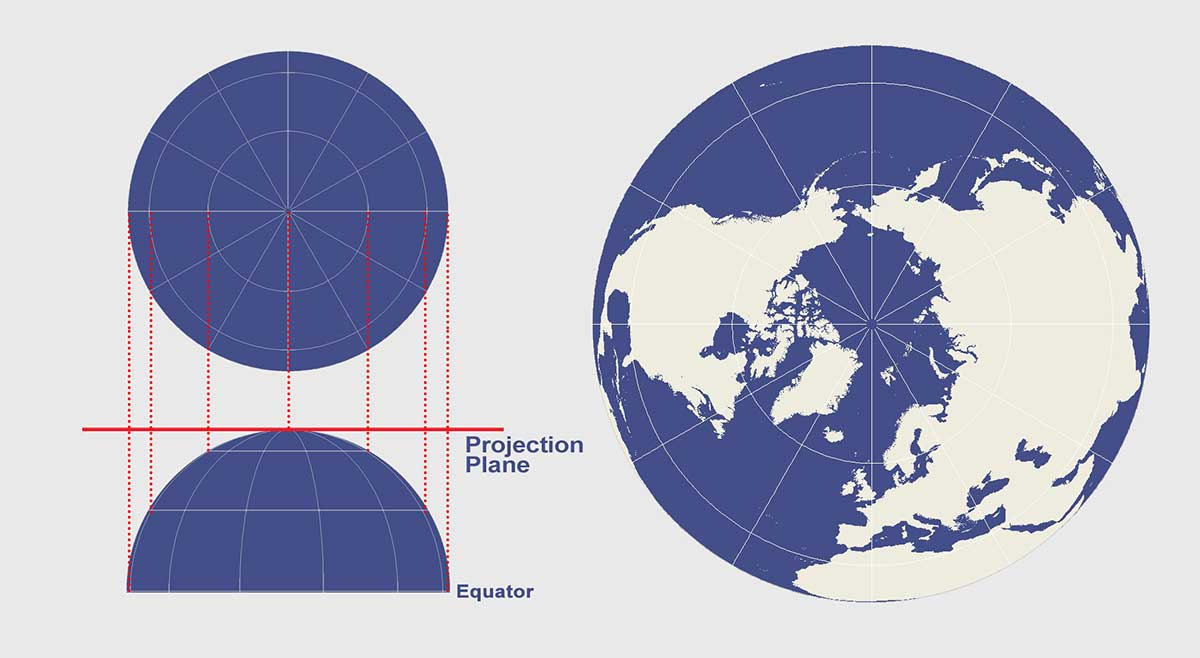 <ul><li><p>Created by projecting onto a flat plane</p></li><li><p>Preserves directional relationships about the standard points or lines</p></li><li><p>Useful for polar regions</p></li></ul><p></p>