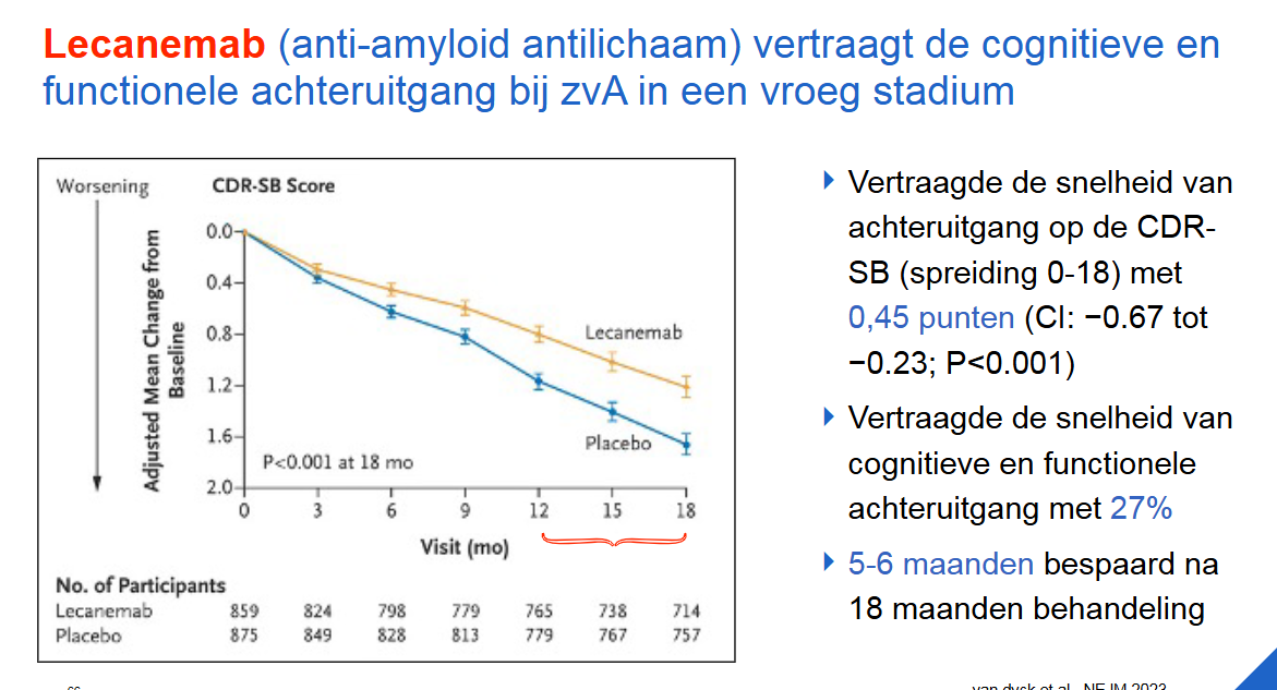 <p>→ bv. amyloïdverwijdering met anti-amyloid antilichamen</p>