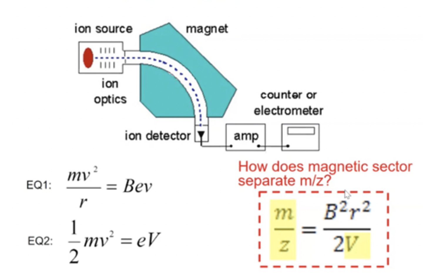 <p>ESA vs magnetic analyzer</p>