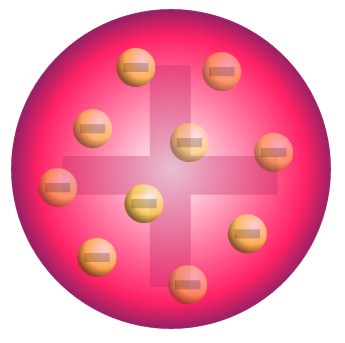 plum pudding model (+ with - electron chunks)