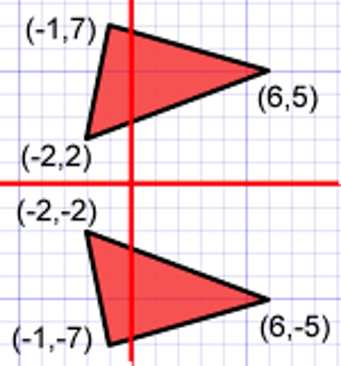 <p>(-y,-x)</p>