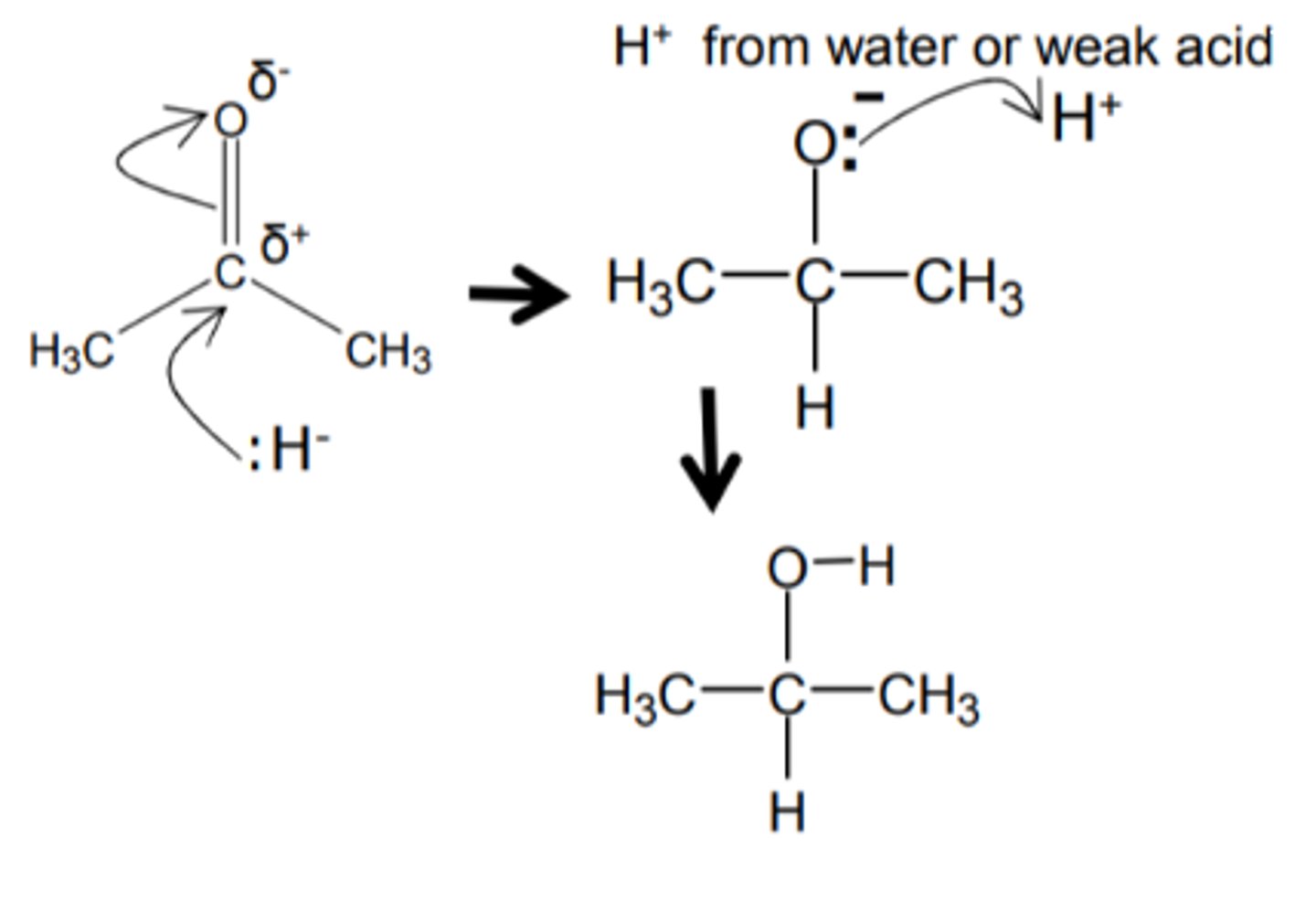 <p>[Nucleophilic addition]</p><p>NaBH₄ in aqueous solution with methanol</p><p>Aldehydes produce primary alcohols.</p><p>Ketones produce secondary alcohols.</p>