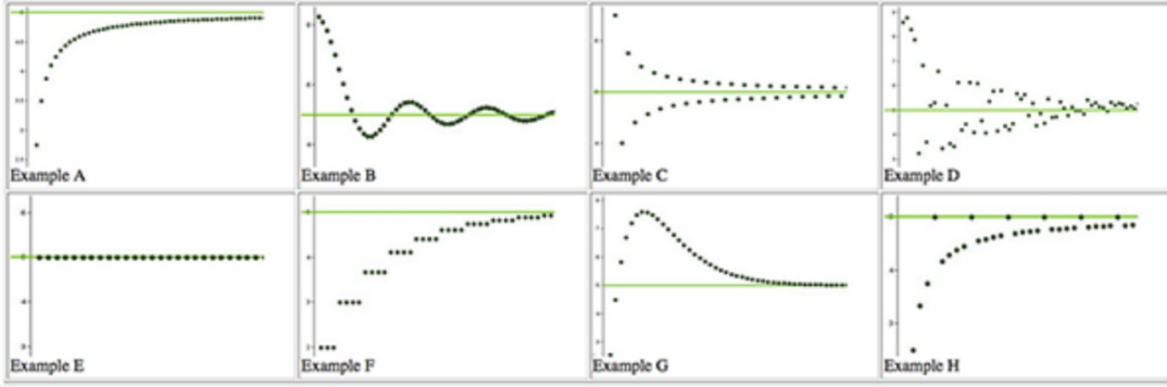 <p>A sequence converges when it keeps getting closer and closer to a certain value</p>