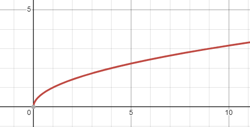 <p>f(x) =a × √(b(x + c)) + d</p><p>a: Vertical Stretch</p><p>b: Horizontal Stretch</p><p>c: Horizontal Phase Shift</p><p>d: Vertical Phase Shift</p>