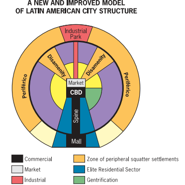 <p>periférico- impoverished areas </p><p>disamenity zones- crime areas (favelas and barrios) </p><p></p>
