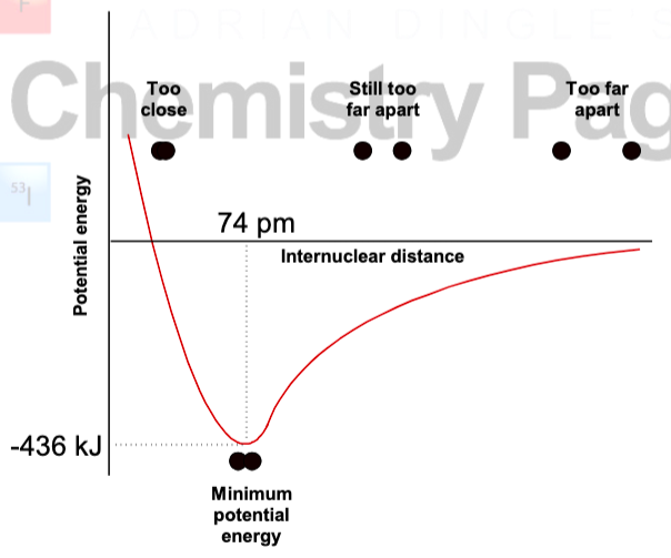 <p>describe what is occurring in this graph</p>