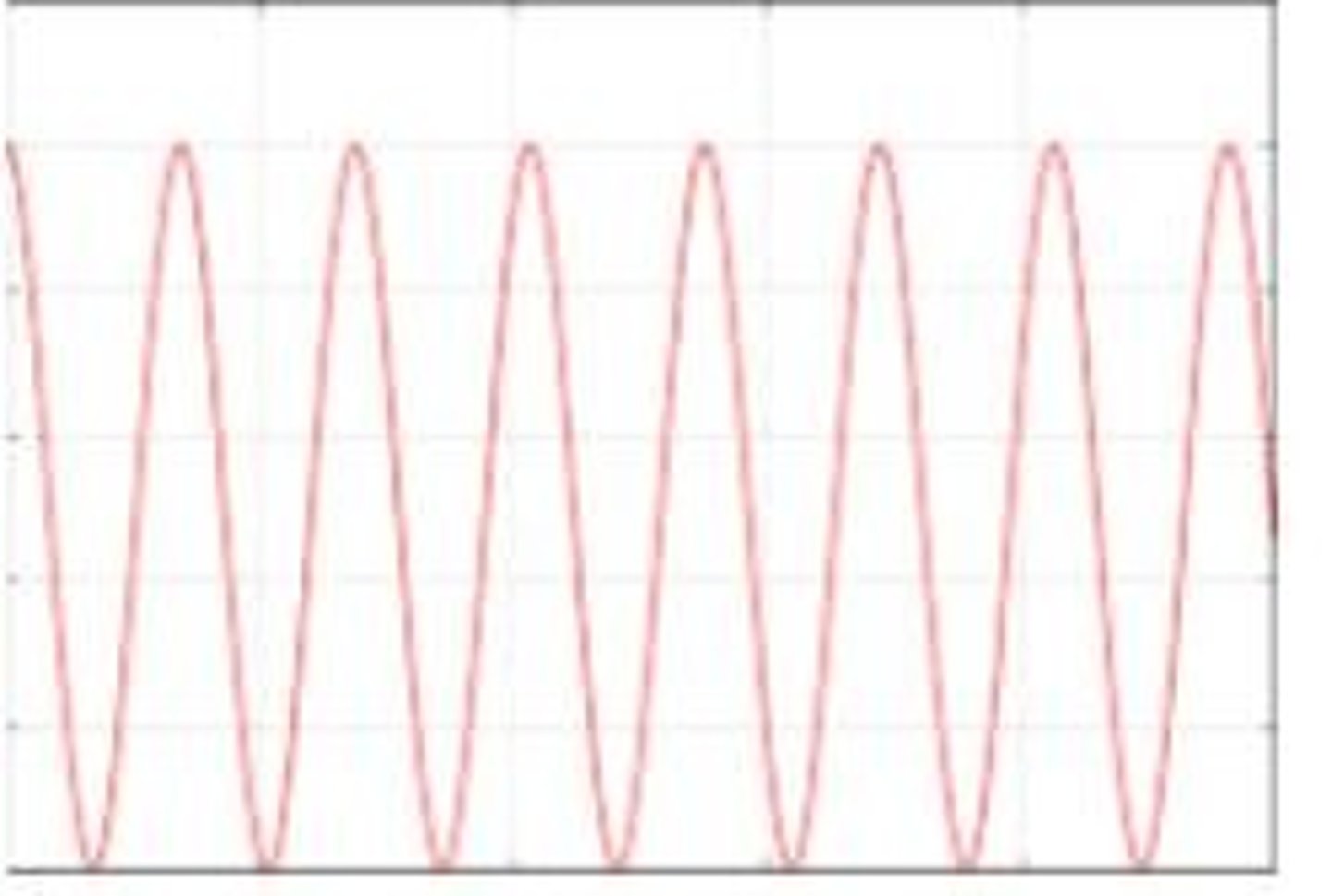 <p>How many waves a second.</p>