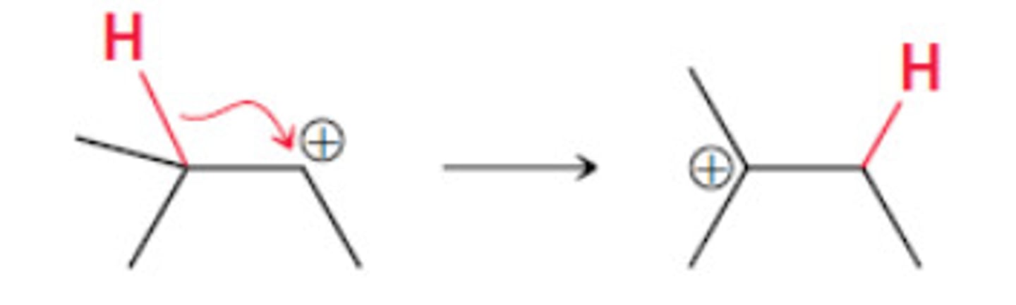 <p>When a hydrogen moves from one carbocation to another for stability (normally not more than 1 carbon away)</p>