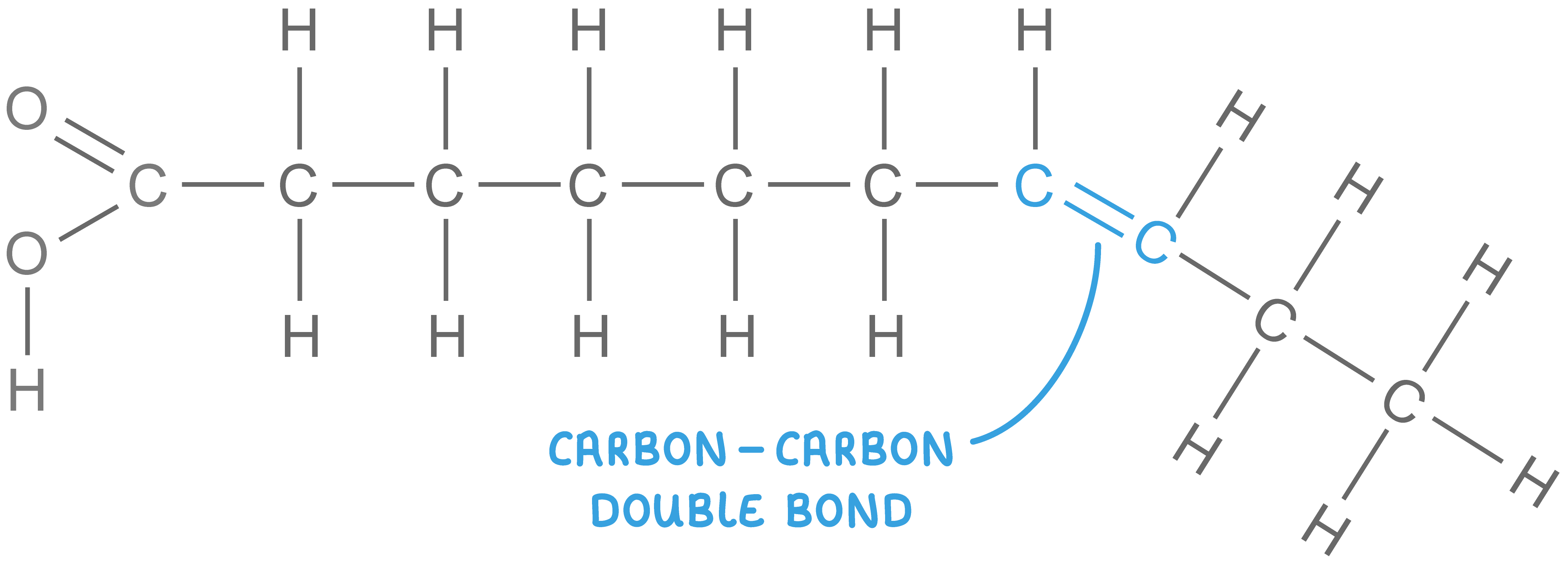 <p>kinks, liquid at room temperature</p>