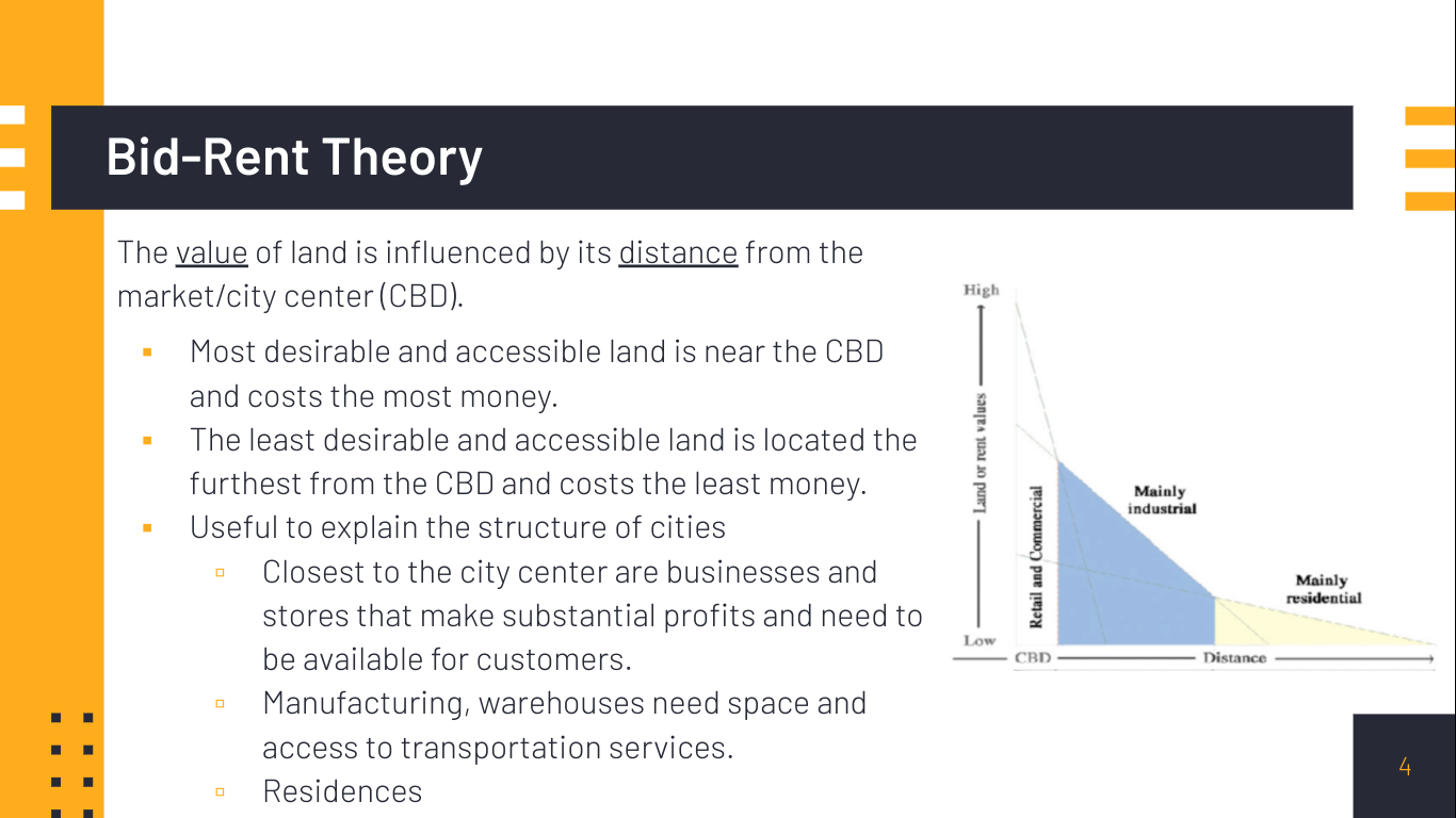 Bid-Rent Theory