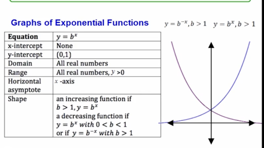 <p>What is the asymptote of this? </p>
