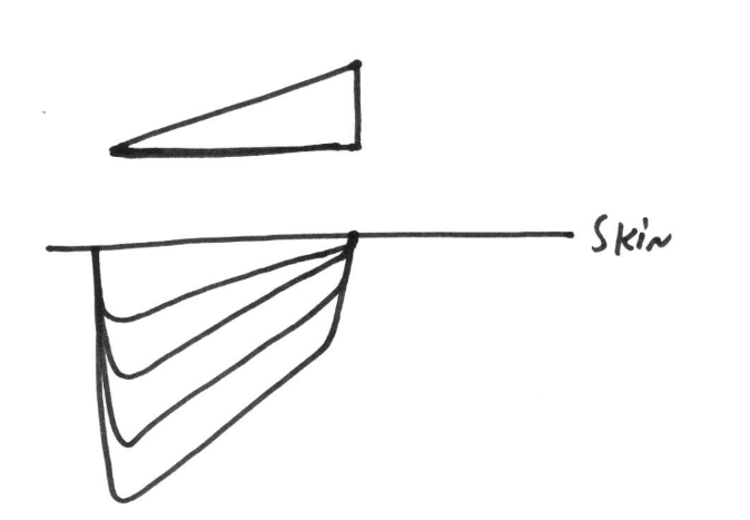 <p>tilt towards the <strong>toe</strong> (fyi: cuz it attenuates less of the beam)1. </p>