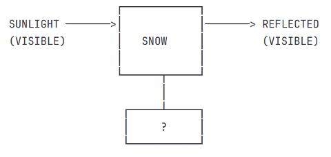 <p>Consider the energy diagram at right.</p><p class="MsoNormal">What text should replace the question mark?</p><p></p>