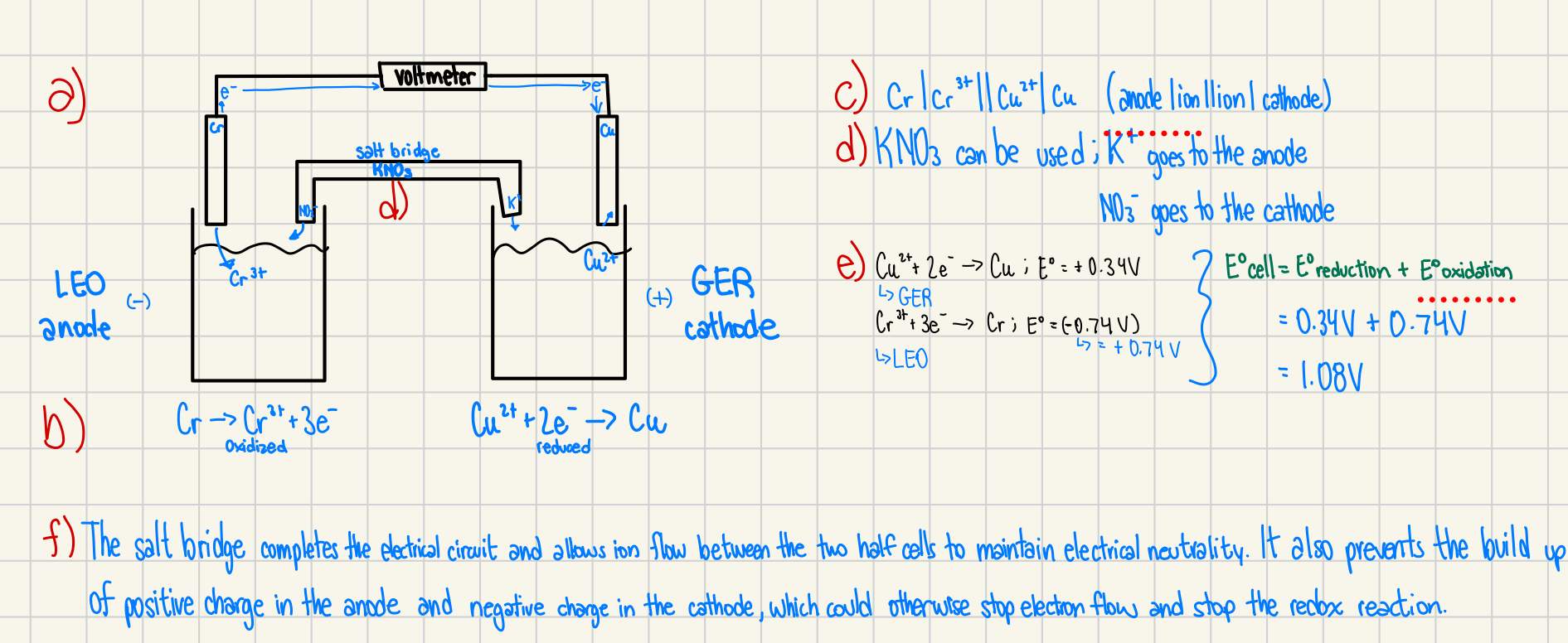 <p>f) The salt bridge <strong>completes the electrical circuit</strong> and allows <strong>ion flow</strong> between the two half-cells to maintain <strong>electrical neutrality</strong>.<br>It prevents the buildup of <strong>positive charge in the anode</strong> and <strong>negative charge in the cathode</strong>, which would otherwise stop electron flow and halt the redox reaction.</p>