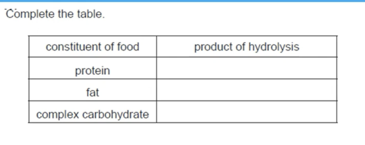 <p>WHAT IS THE ANSWER TO THIS QUESTION</p>