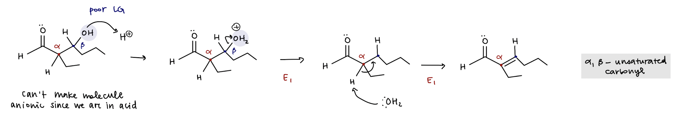 <p>turn OH → H2O (good LG), α-carbon is deprotonated by water to create alkene</p>