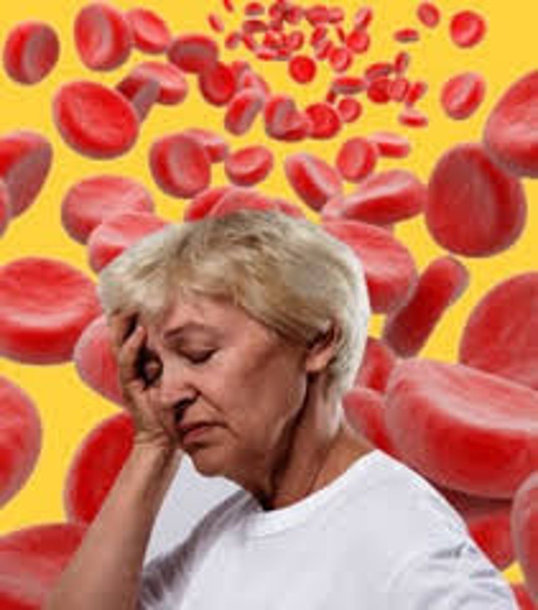 <p>blood condition</p>