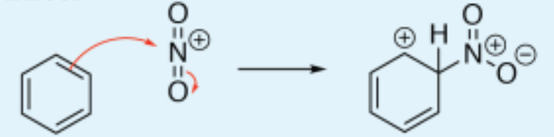 <p>electrophilic substitution</p>