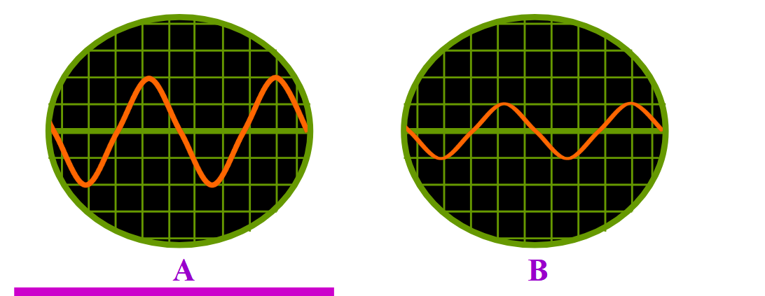 <p>which is louder</p>