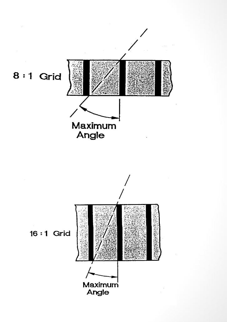 <p><strong>As lower Grid Ratios increases in angle it allows… (For comp)</strong></p>