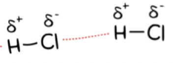 <p>polar, opposite dipoles attract, strength increases with polarity (electronegativity difference), relatively weak</p>