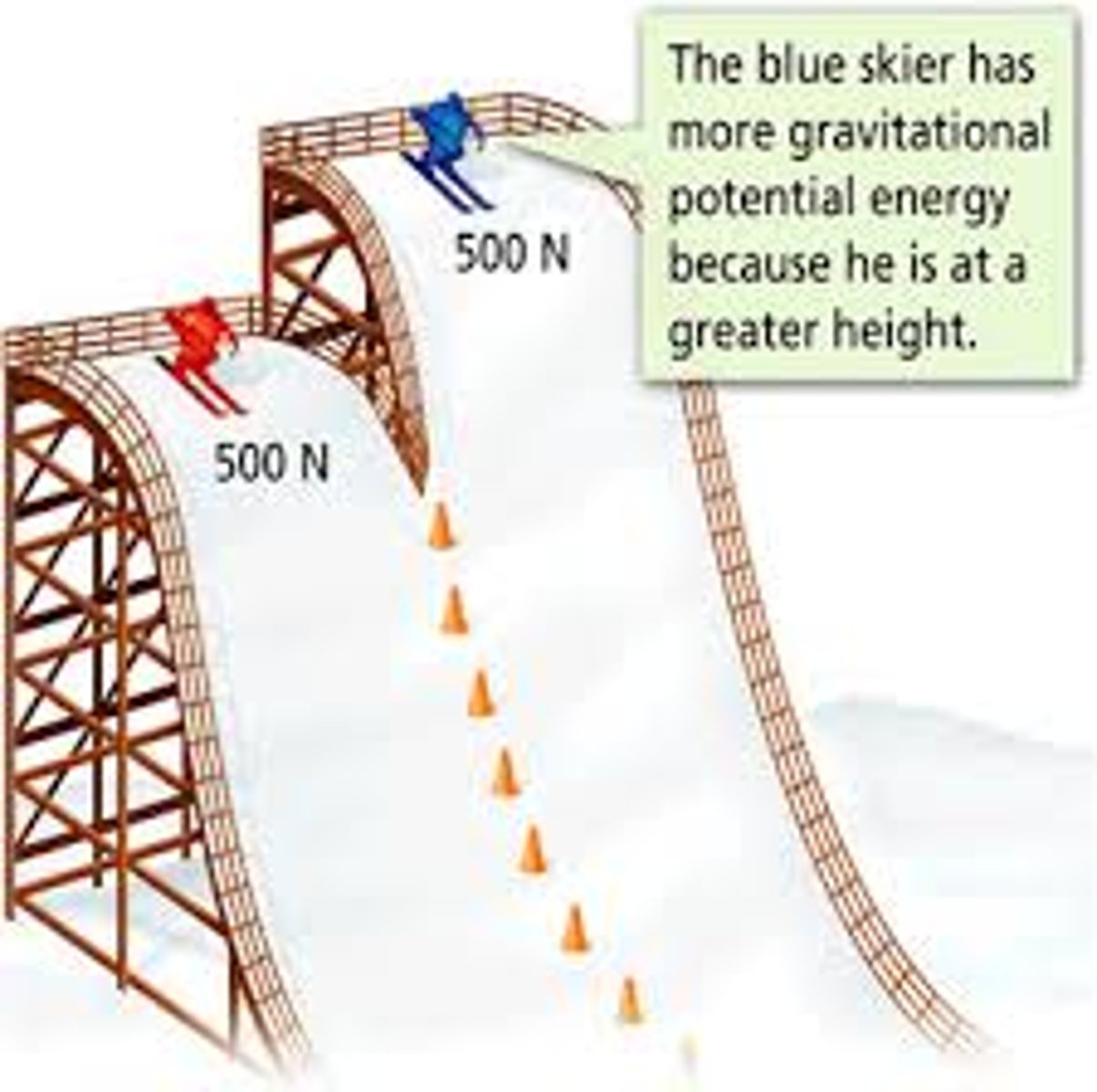 <p>the greater the distance an object is from Earth, the _____________ the GPE.</p>