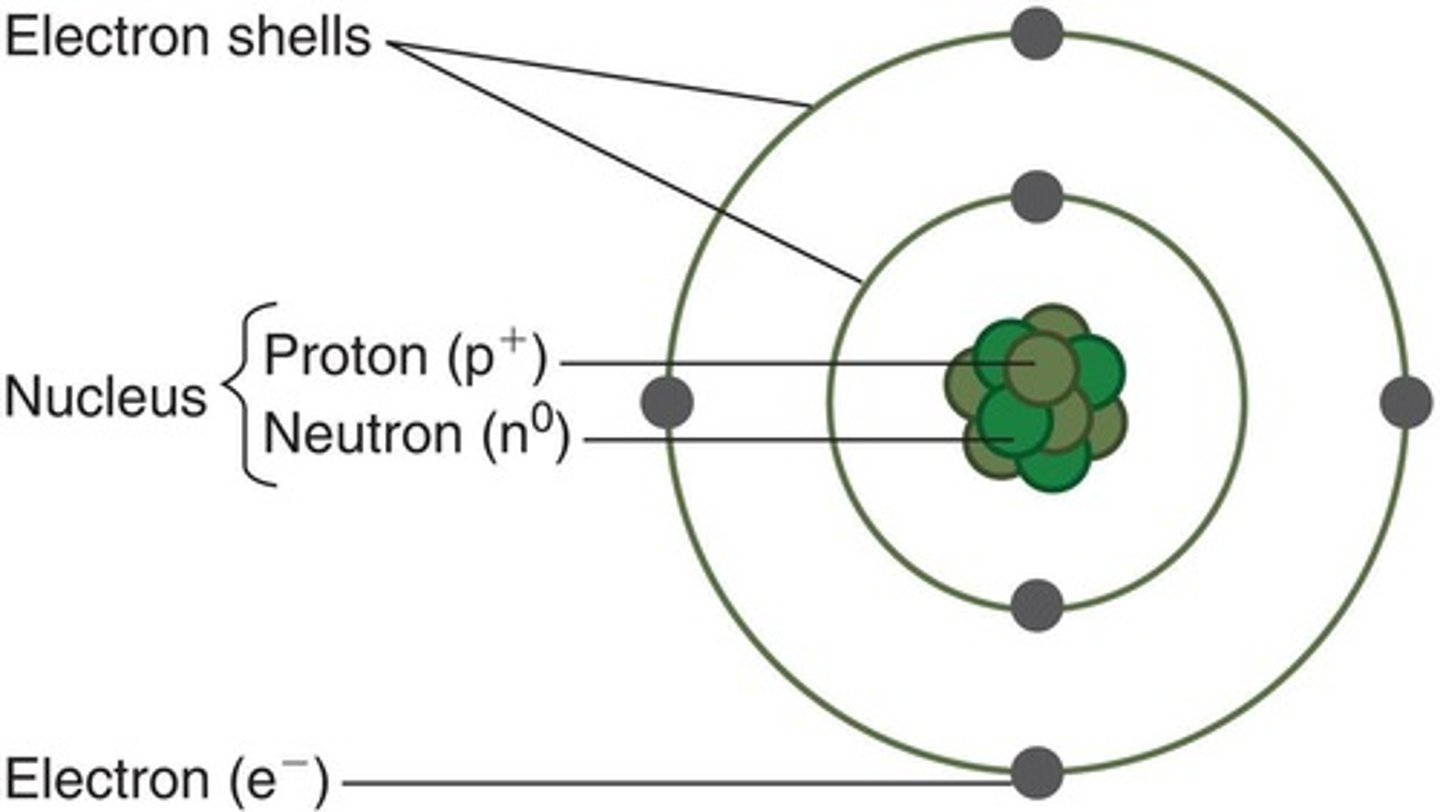 <p>The smallest unit of matter that cannot be subdivided into smaller substances without losing its properties.</p>